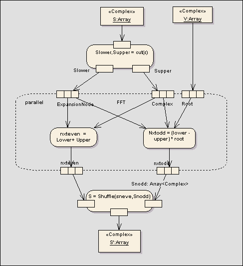 activity - expansionregion